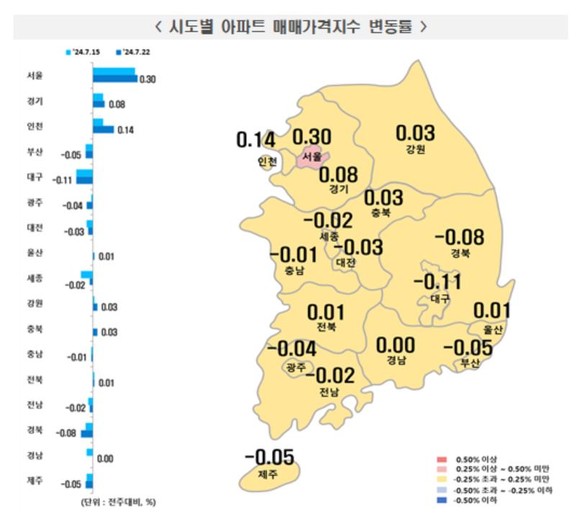 7월 4주 주간 아파트 매매가격 동향. © 한국부동산원