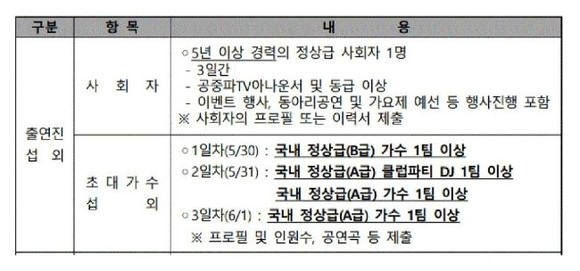 2023년 전남대 여수캠퍼스 청경대동제 무대설치 및 연예인 출연 용역 제안서 중. ⓒ 학벌없는 사회를 위한 시민모임