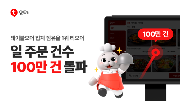 티오더의 일일주문건수가 삼성 갤럭시 탭 A9 플러스 모델 출시 프로모션으로 일일주문건수가 100만건을 돌파했다. © 티오더