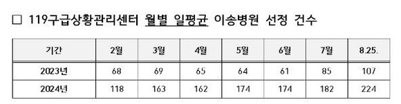 ⓒ 소방청