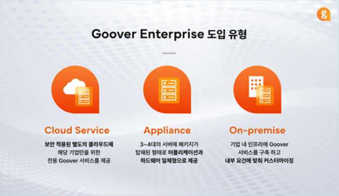 GOOVER Enterprise 도입 유형 ⓒ 솔트룩스