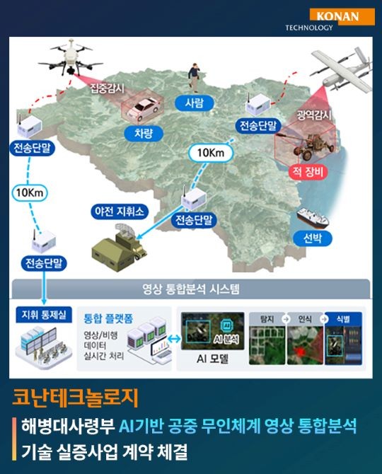 코난테크놀로지가 통합 AI 영상 분석으로 국방 전력 강화에 나선다고 발표했다. ©코난테크놀로지