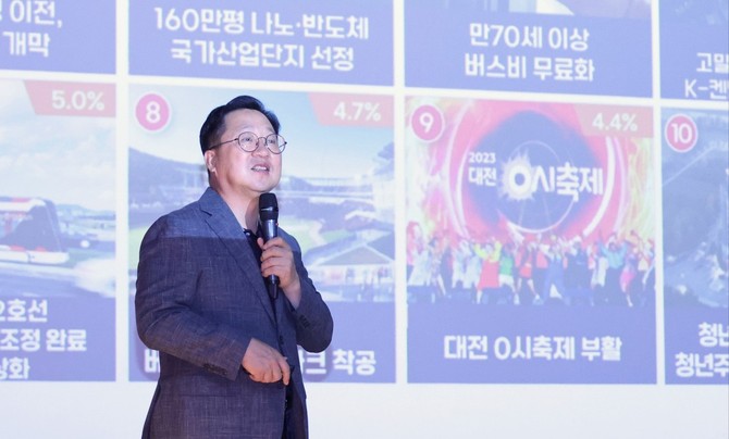 13일 예산군청을 방문해 '대전시 미래 전략과 시정 방향'을 주제로 특별 강연을 하고 있는 이장우 시장. ⓒ 대전시