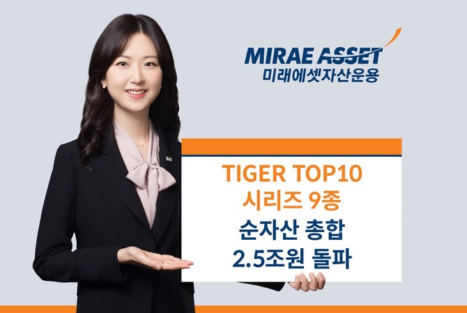 미래에셋자산운용은 국내주식형 TIGER TOP10 시리즈 9종의 순자산 총합이 2조5000억원을 돌파했다고 19일 밝혔다. ⓒ 미래에셋자산운용