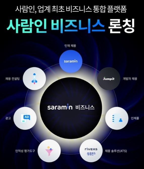 사람인은 비즈니스 서비스 통합 플랫폼 '사람인 비즈니스'를 론칭했다. ©사람인