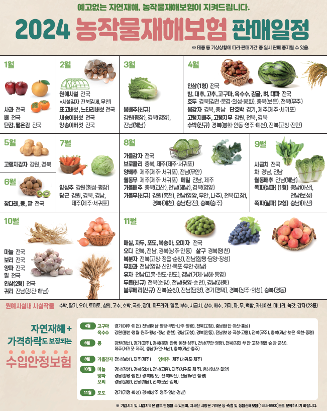 경남도 힘든 자연재해 농작물재해보험으로 준비하세요. ⓒ 경남도