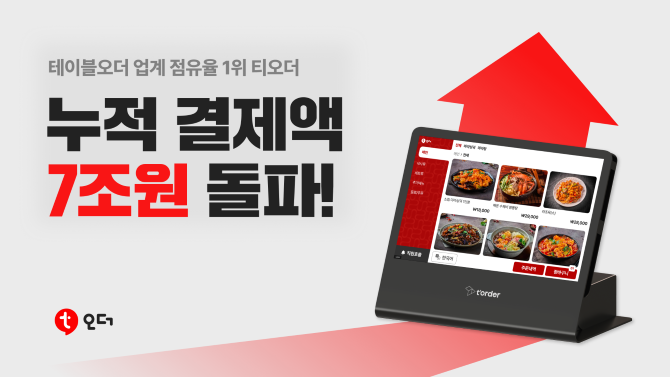 티오더는 누적 결제액 상승 이유에 대해 삼성 갤럭시탭 버전 모델 출시와 다양한 프로모션 혜택 덕분이라고 답했다. © 티오더