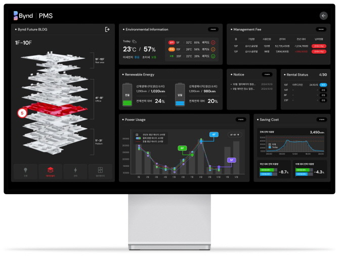 빌딩플랫폼 '바인드' 관리자 화면. Ⓒ 삼성물산