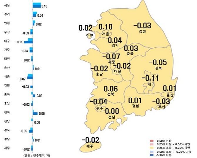 시도별 아파트 매매가격지수 변동률. © 한국부동산원