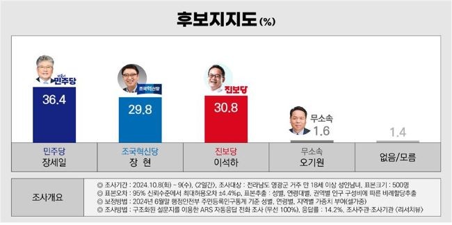 ⓒ 리서치뷰