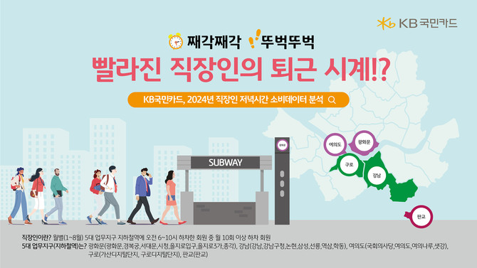 KB국민카드는 개인 신용카드 및 체크카드 매출 빅데이터를 이용해 직장인 저녁시간 소비데이터를 분석했다고 16일 밝혔다. ⓒ KB국민카드