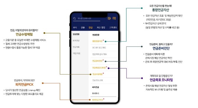NH투자증권의 모바일앱(MTS) 퇴직연금 서비스 누적 이용수가 400만회를 돌파했다. ⓒ NH투자증권