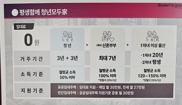 '청년모두가(家)' 지원 대상 및 개요. ⓒ 부산시