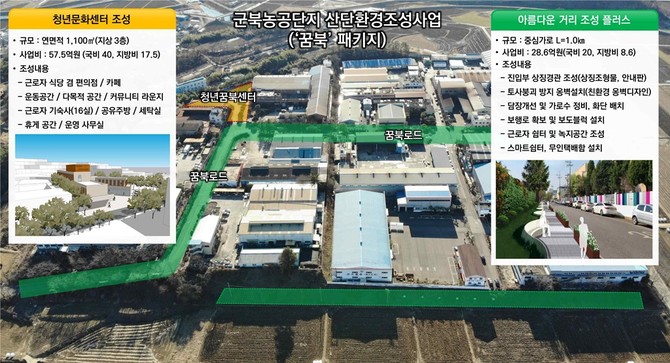 함안군 4개 노후농공단지 대폭 개선. ⓒ 함안군