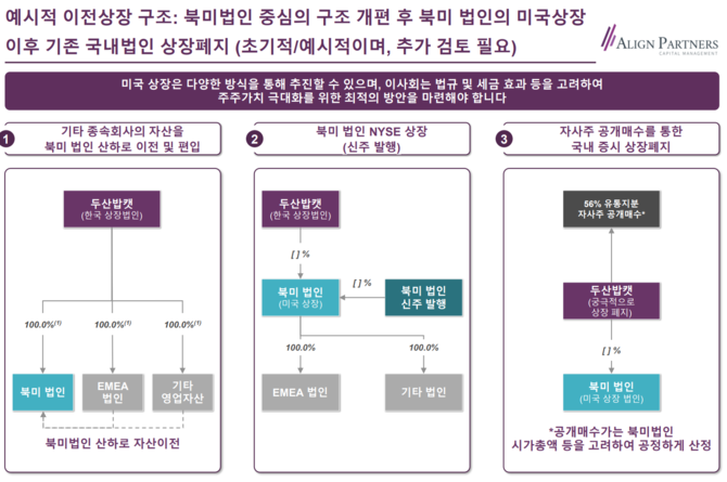 얼라인파트너스자산운용이 제시하는 두산밥캣의 미국 증시 상장 예시 발표 내용 갈무리. ⓒ 프라임경제