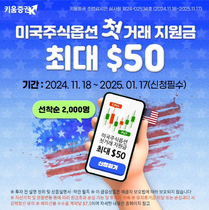 키움증권이 미국주식옵션을 처음 거래하는 고객들에게 ‘최대 50달러’ 지원하는 이벤트를 진행한다. ⓒ 키움증권