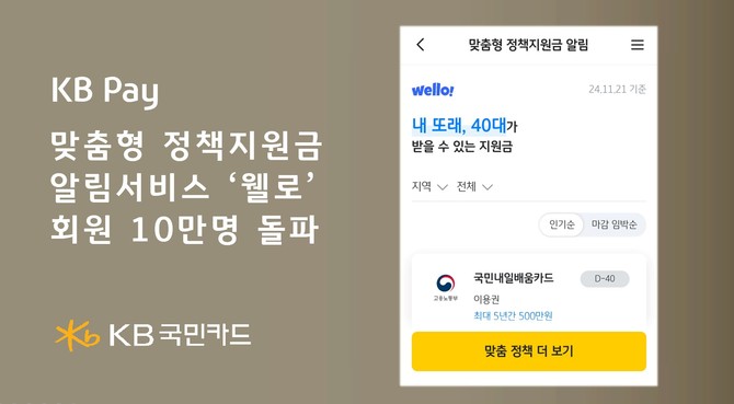 KB국민카드는 웰로와 손잡고 선보인 KB Pay 내 '맞춤형 정책지원금 알림서비스'가 연동 회원 10만명 가입을 달성했다고 21일 밝혔다. ⓒ KB국민카드