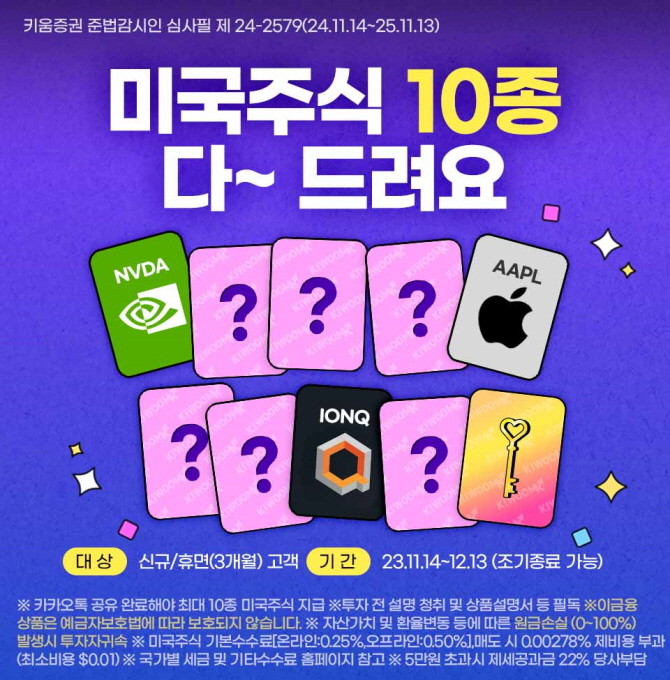 키움증권이 '카드를 뒤집으면 미국주식 10종 다~드려요' 이벤트를 다음달 13일까지 진행 한다. ⓒ 키움증권