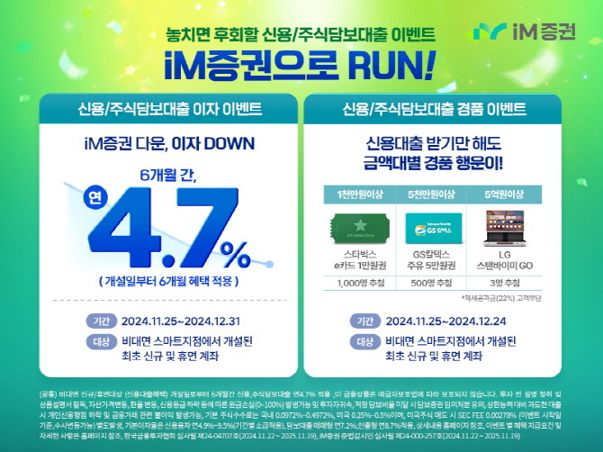 iM증권은 다음달 31일까지 비대면 스마트지점 신규 및 휴면고객 대상 계좌개설 이벤트를 진행한다. ⓒ iM증권