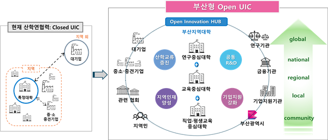 부산형 RISE 대표모델. ⓒ 부산시