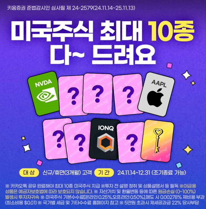 키움증권은 '카드를 뒤집으면 미국주식 최대 10종 다~드려요' 이벤트를 31일까지 연장한다고 18일 밝혔다. ⓒ 키움증권