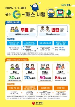 광주G-패스 포스터. ⓒ 광주광역시