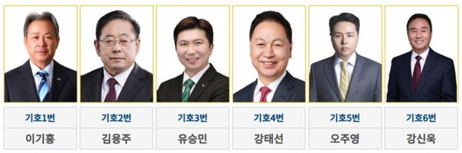 제42대 대한체육회장 선거 후보자. ⓒ대한체육회 선거 홈페이지