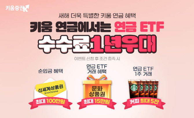 키움증권이 2025년 새해를 맞이해 연금계좌에서 누릴 수 있는 특별한혜택 이벤트를 3월31일까지 진행한다. ⓒ 키움증권