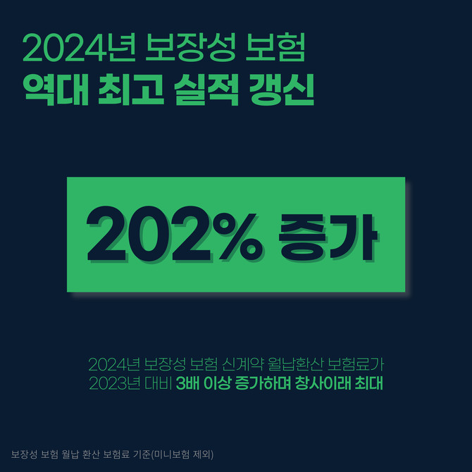 교보라이프플래닛생명은 2024년 실적 마감 결과 연간 기준 창사 이래 최대 실적을 달성했다고 13일 밝혔다. ⓒ 교보라이프플래닛생명