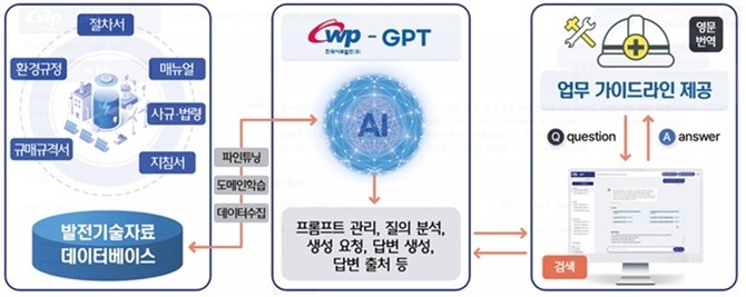더블유피 이미지