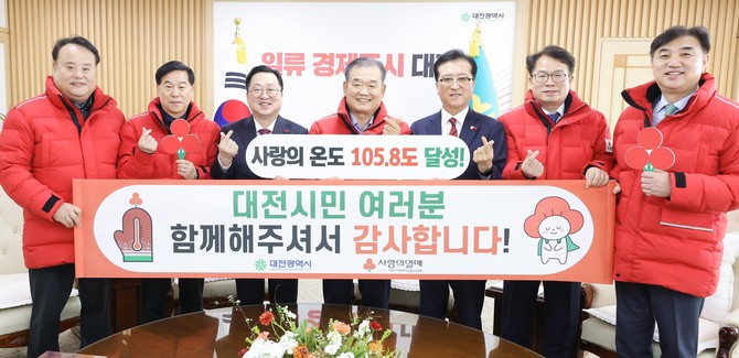 3일 대전시는 '희망2025 나눔캠페인'이 목표를 초과 달성하며 사랑의 온도탑 105.8℃를 기록했다. ⓒ 대전시