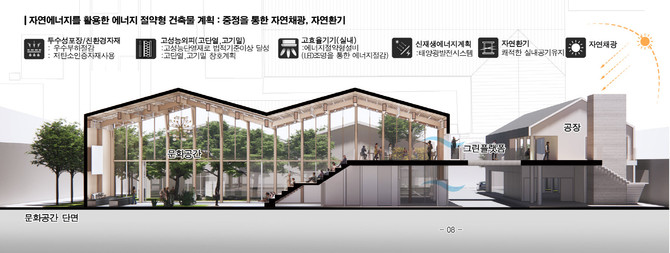 상평산단 휴폐업공장 청년창업공간 리모델링사업 건축설계공모당선작 조감도. ⓒ 진주시