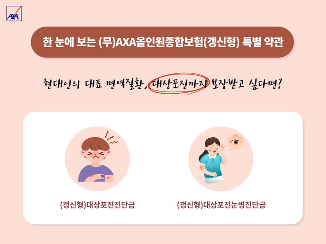 AXA손해보험이 7일 일상의 다양한 질환·질병 및 상해사고 등 피해로부터 고객 부담을 최소화하도록 돕는 '(무)AXA올인원종합보험(갱신형)'을 판매 중이다. ⓒ AXA손해보험