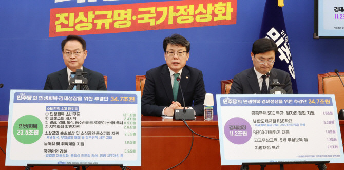 진성준 더불어민주당 정책위의장이 13일 서울 여의도 국회에서 열린 추경 관련 기자간담회에서 세부 내용을 설명하고 있다. (왼쪽부터)허영 예산결산조정위원장, 진성준 정책위의장, 이정문 수석부의장. ⓒ 연합뉴스