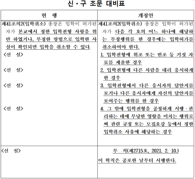 2021년 02월 10일 개정된 '부산대학교 학칙 일부개정학칙' 개정안.ⓒ부산대학교