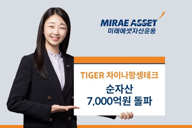 미래에셋자산운용의 'TIGER 차이나항셍테크 ETF' 순자산이 7000억원을 돌파했다. ⓒ 미래에셋자산운용