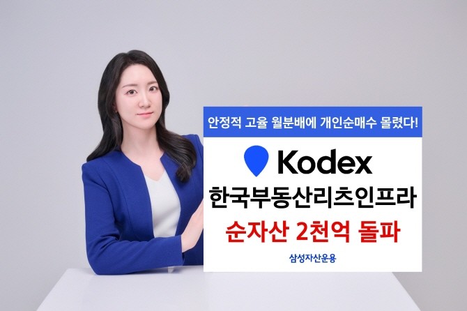 삼성자산운용의 KODEX 한국부동산리츠인프라 ETF 순자산이 2000억원을 돌파했다. 지난해 3월 상장 이후 약 1년만이다. ⓒ 삼성자산운용