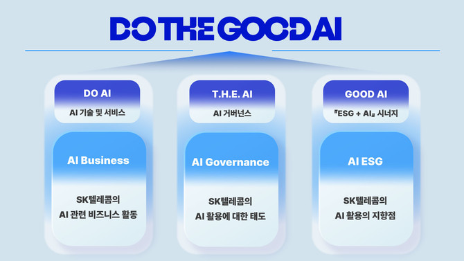 SKT ESG 비전 'DO THE GOOD AI' 개념도. ⓒ SK텔레콤