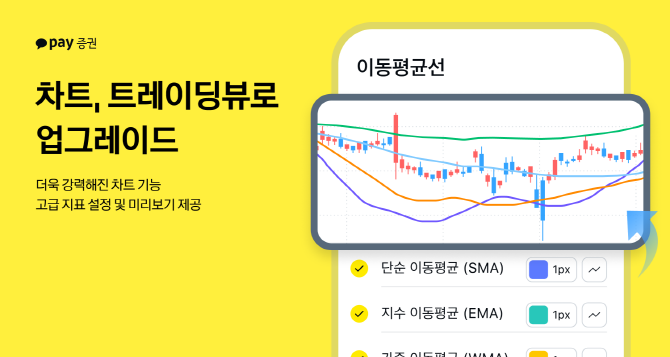 카카오페이증권(대표 신호철)이 '트레이딩뷰' 차트를 도입하며 사용자 중심의 거래 환경을 한층 강화했다. ⓒ 카카오페이증권