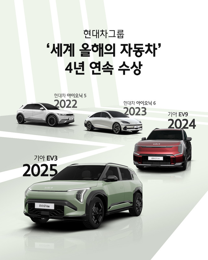 현대차그룹이 '세계 올해의 자동차'를 4년 연속 수상했다. ⓒ 현대자동차그룹