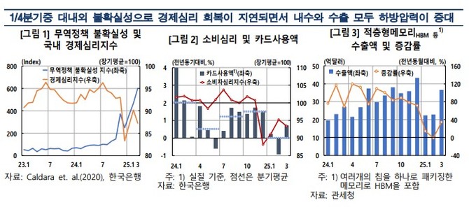 금년 1/4분기 및 향후 성장 흐름 평가. ⓒ 한국은행