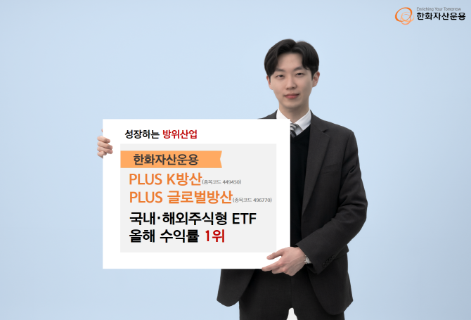 한화자산운용의 'PLUS K방산' ETF(상장지수펀드)와 'PLUS 글로벌방산' ETF가 국내주식형·해외주식형 부문에서 각각 연초 이후 수익률 1위를 기록하고 있다. ⓒ 한화자산운용