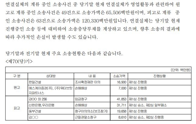 산업은행 소송현황. ⓒ 산업은행 연결감사보고서