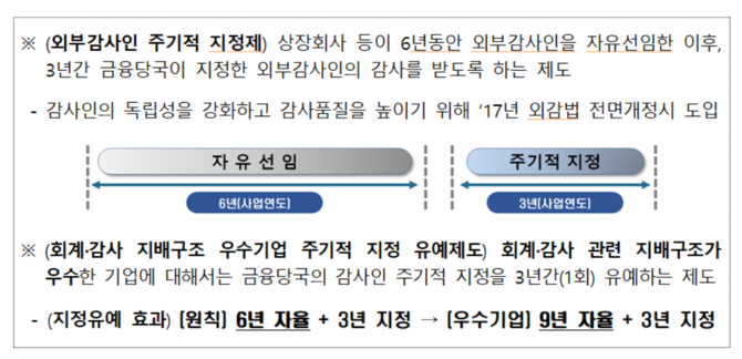 외부감사인 주기적 지정제와 유예제도에 대한 설명. ⓒ 금융위원회