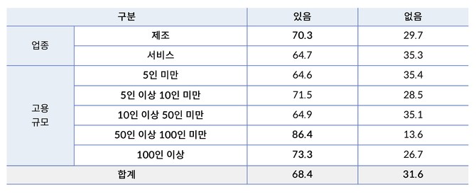 '근로시간 총량제' 활용 계획. © 벤처기업협회