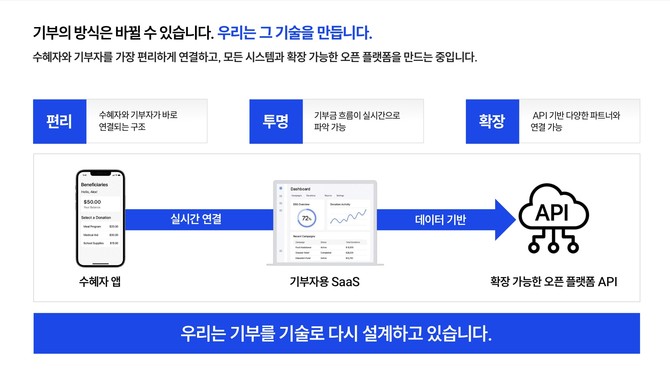 ⓒ 나눔비타민