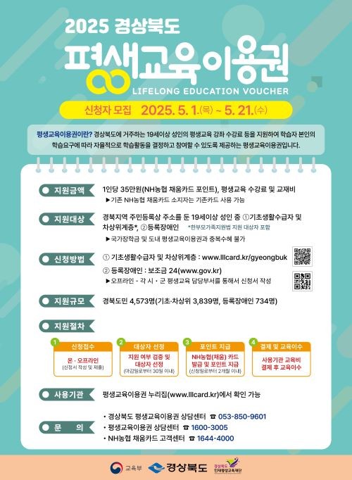 경상북도 평생교육이용권 포스터. ⓒ 영덕군