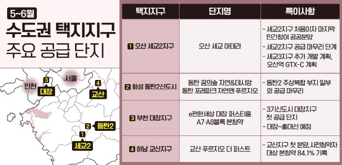 수도권 주요 택지지구 분양 인포그래픽. © 더피알