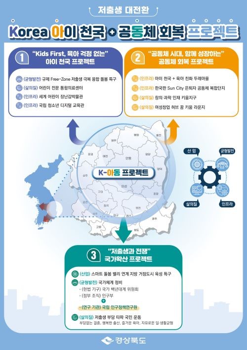 Korea 아이 천국 + 공동체 회복 프로젝트 홍보물. ⓒ 경북도