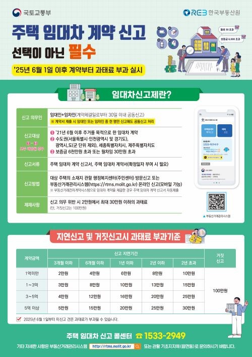 주택임대차계약 신고 의무화 홍보 포스터. ⓒ 문경시
